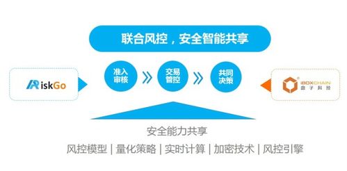 盒子科技攜手螞蟻金服ARiskGo，以人工智能賦能移動(dòng)支付安全新時(shí)代